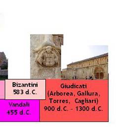 Descrizione: C:\Users\Utente 1\Documents\Caterina\scuola\Liceo Europa Unita\Liceo Europa Unita 2014-15\MT\Archeologia e territorio\Percorso Multimediale\Linea del tempo2.jpg